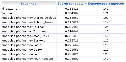 C�������� �������� ����� ��������� SLAED � PHP-Nuke