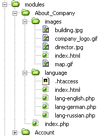 Структура каталогов и файлов модуля About_Company - Пример 3